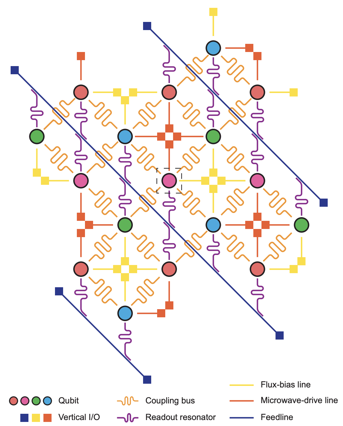 Quantum circuit diagram